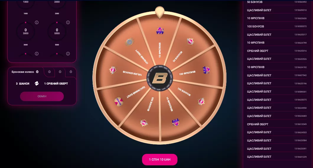 Wonder Wheel vbet