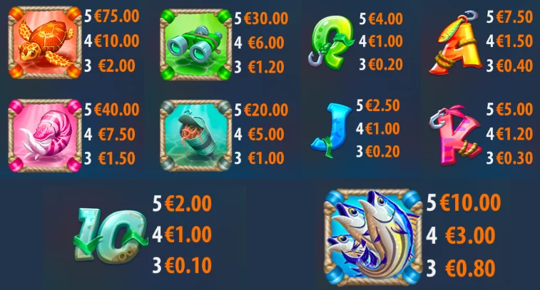 символи Epic Fish Marlin Madness