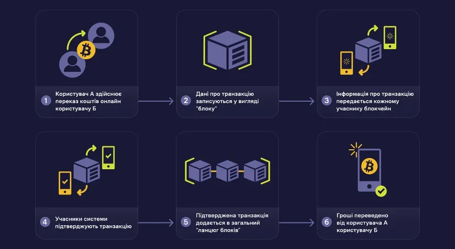 блокчейн в криптоказино