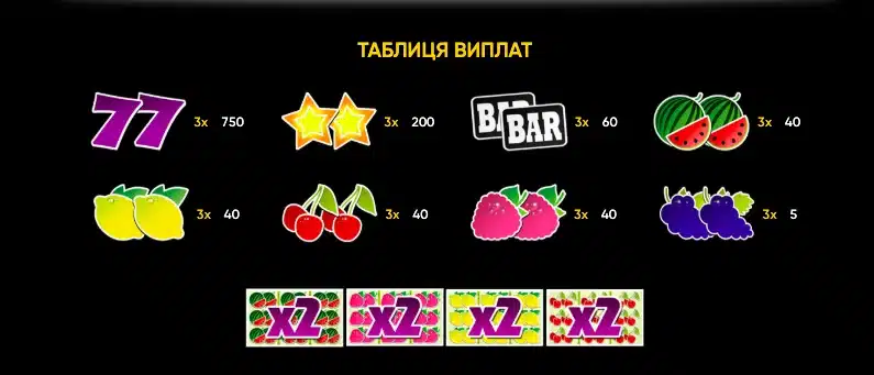 таблиця виплат Ultra Fresh