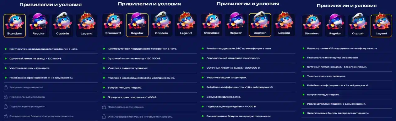 програма лояльності FUGU CASINO